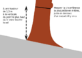 Circonférence tronc arbre.png Item:Q150