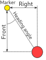 Position chart.svg Item:Q3981