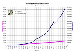 Osmdbstats1.png